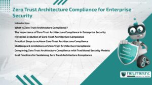 Zero Trust Architecture Compliance for Enterprise Security