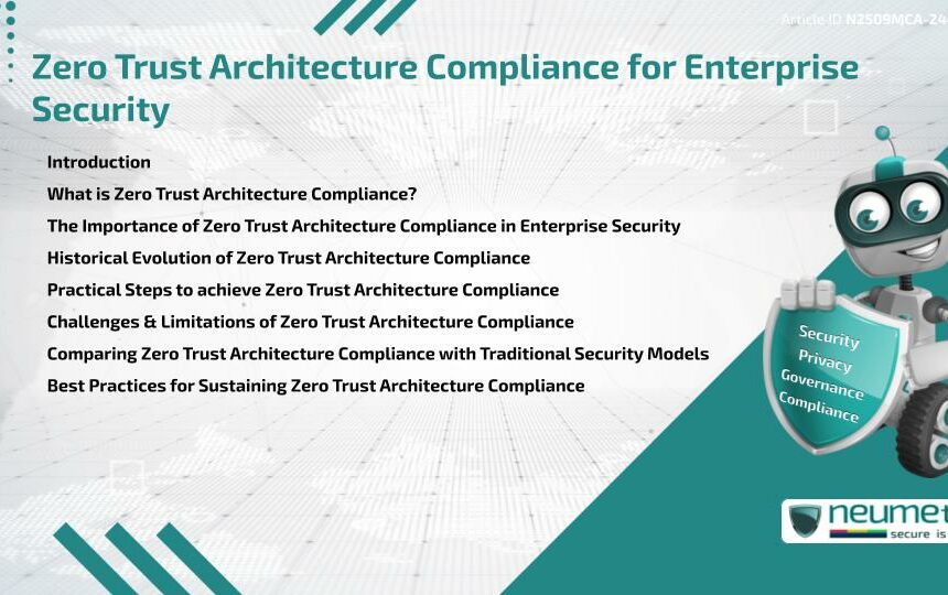 Zero Trust Architecture Compliance for Enterprise Security