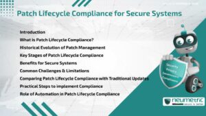 Patch Lifecycle Compliance for Secure Systems