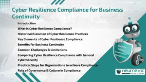 Cyber Resilience Compliance for Business Continuity