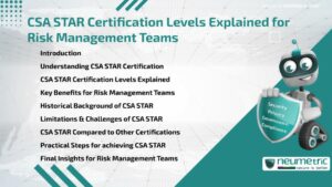 CSA STAR Certification Levels Explained for Risk Management Teams