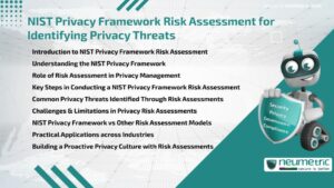 NIST Privacy Framework Risk Assessment for Identifying Privacy Threats