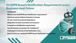 EU GDPR Breach Notification Requirements every Business must follow