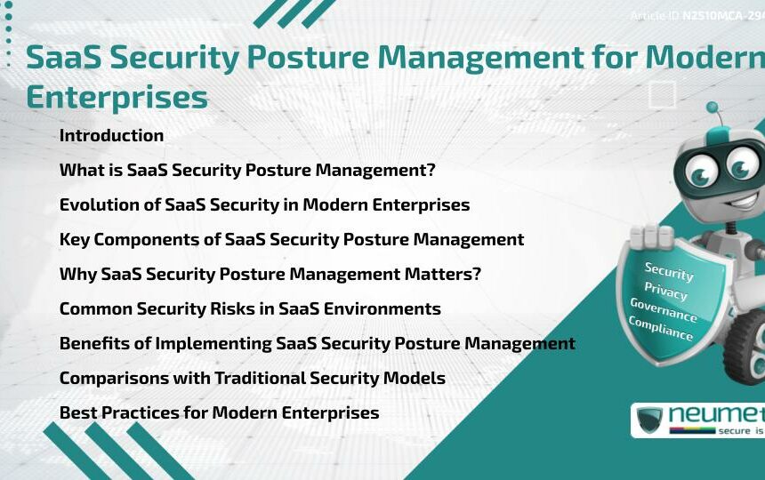 SaaS Security Posture Management for Modern Enterprises