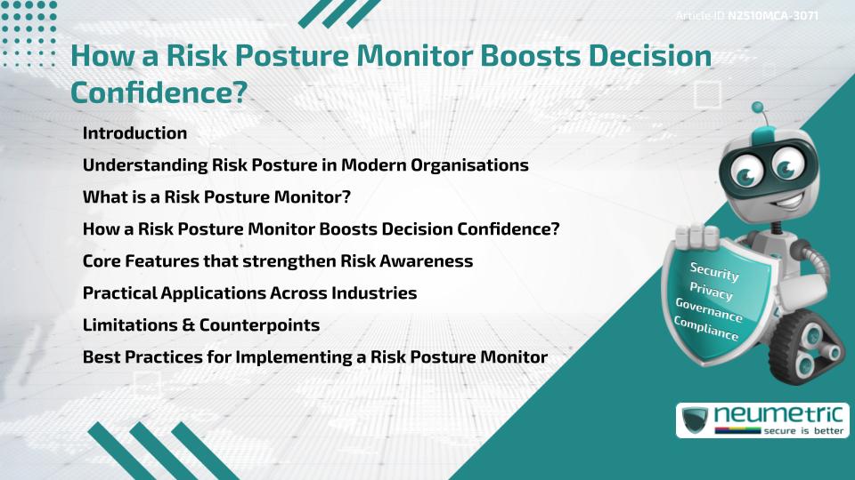 How a Risk Posture Monitor Boosts Decision Confidence?