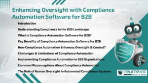 Enhancing Oversight with Compliance Automation Software for B2B