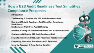 How a B2B Audit Readiness Tool Simplifies Compliance Processes