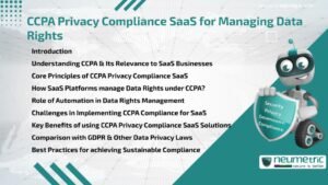 CCPA Privacy Compliance SaaS for Managing Data Rights