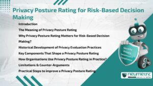 Privacy Posture Rating for Risk-Based Decision Making