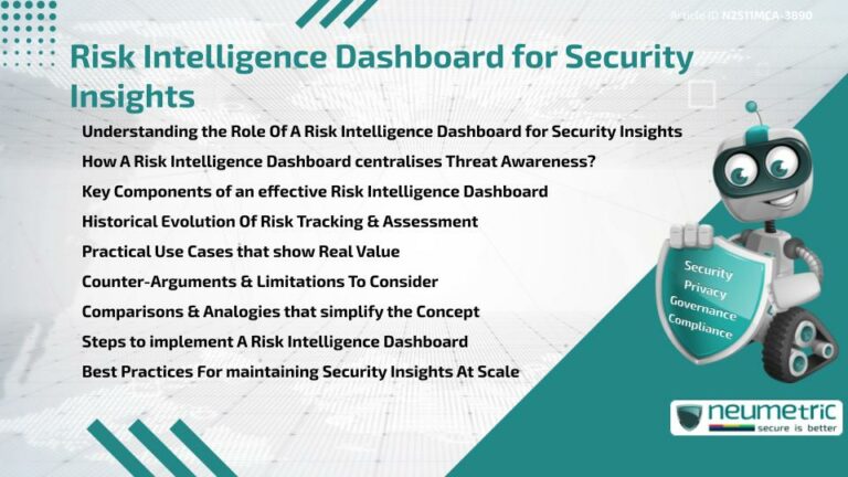 Risk Intelligence Dashboard for Security Insights