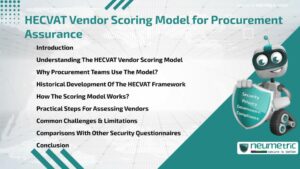 Journal (General Articles) | Neumetric HECVAT Vendor Scoring Model for Procurement Assurance