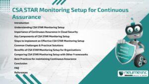 Journal (General Articles) | Neumetric CSA STAR Monitoring Setup for Continuous Assurance
