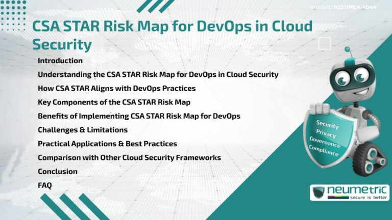 CSA STAR Risk Map for DevOps in Cloud Security