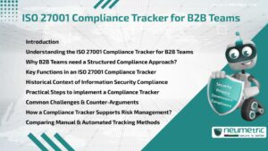 ISO 27001 Compliance Tracker for B2B Teams