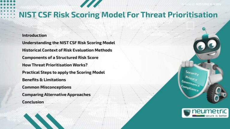 NIST CSF Risk Scoring Model For Threat Prioritisation