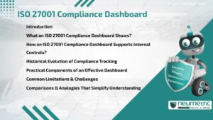 ISO 27001 Compliance Dashboard