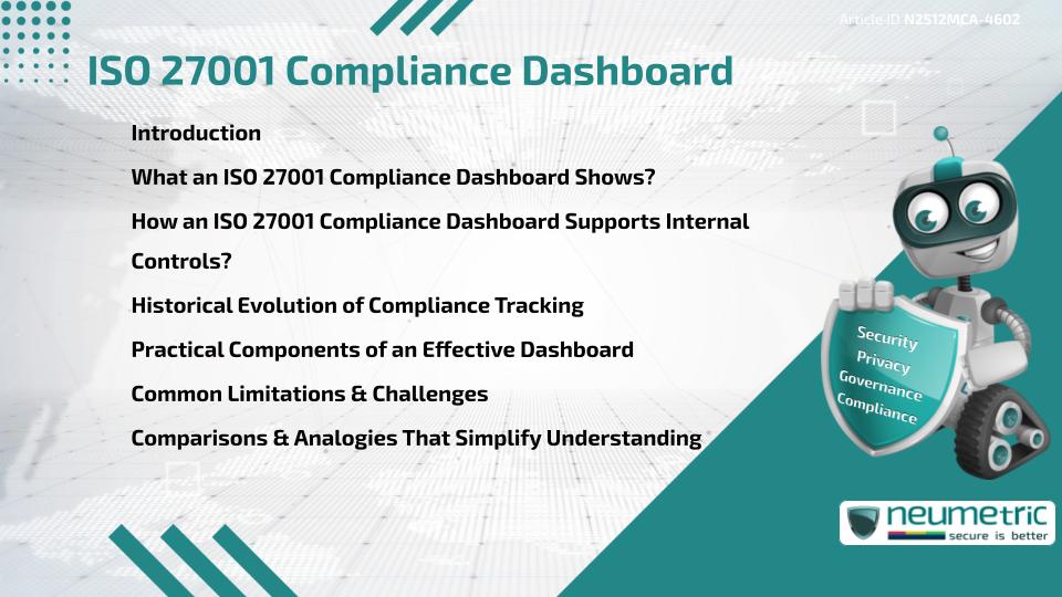 ISO 27001 Compliance Dashboard
