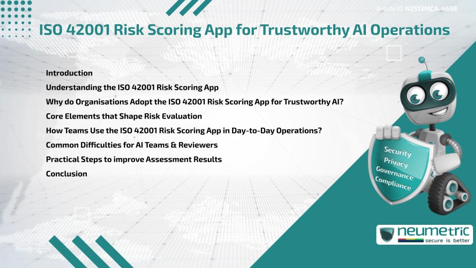 ISO 42001 Risk Scoring App for Trustworthy AI Operations