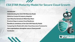 CSA STAR Maturity Model for Secure Cloud Growth
