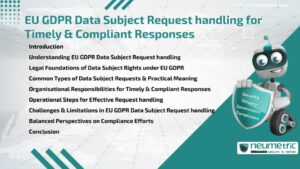 EU GDPR Data Subject Request handling for Timely & Compliant Responses