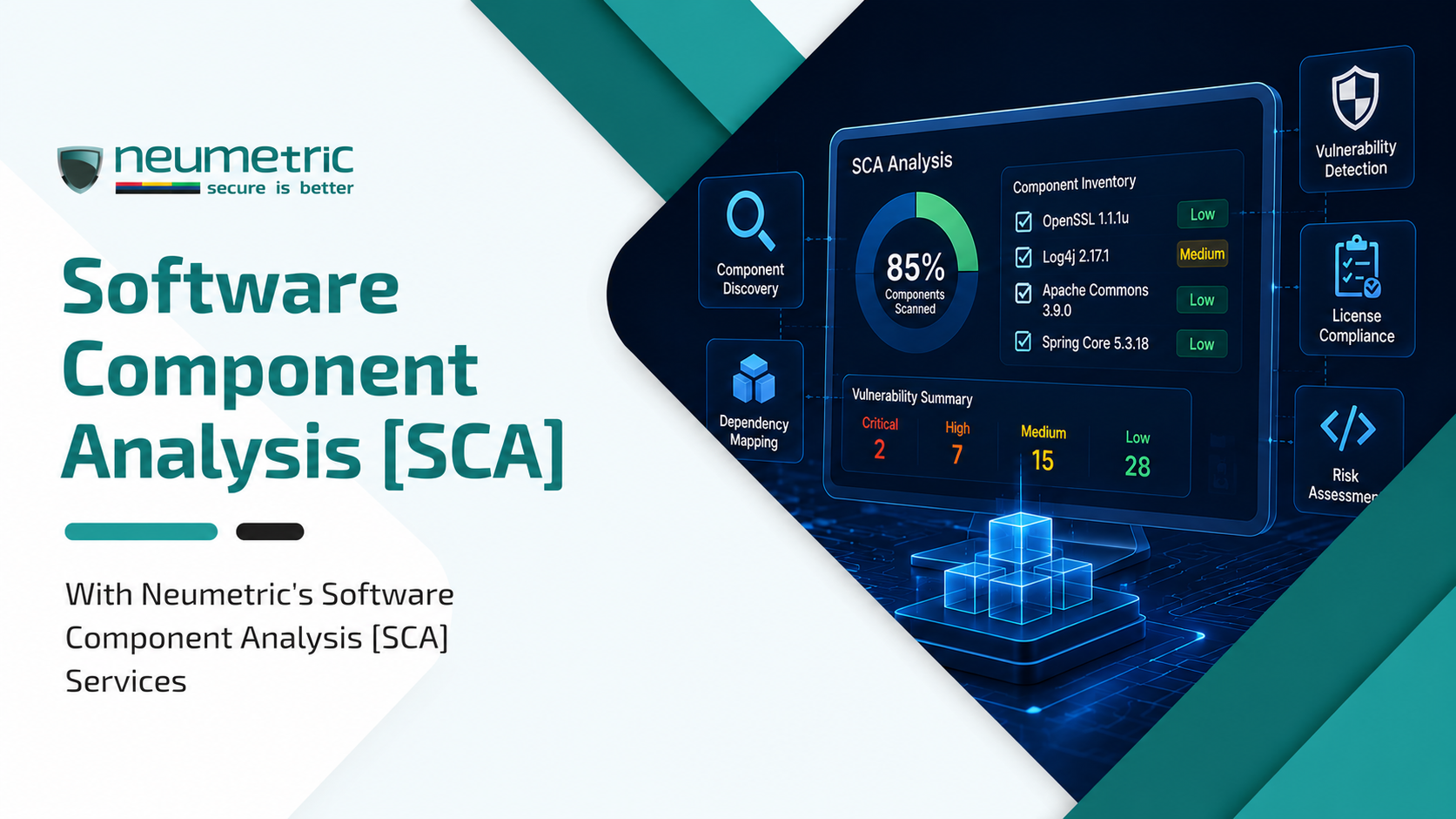 Software Composition Analysis [SCA] - Open-Source Dependency Discovery | Neumetric